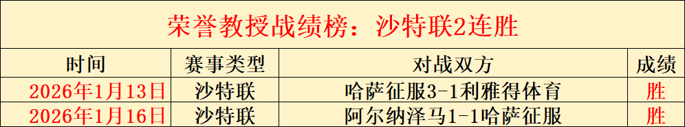 马竞今赛季,补时狂进,领跑欧洲前,新葡京,新葡京app,新葡京娱乐,新普京赌场