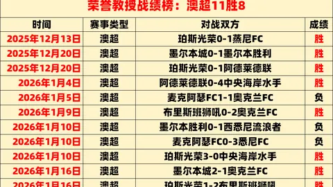“马竞今赛季补时狂进16球，领跑欧洲前十联赛球队，热议不断！”