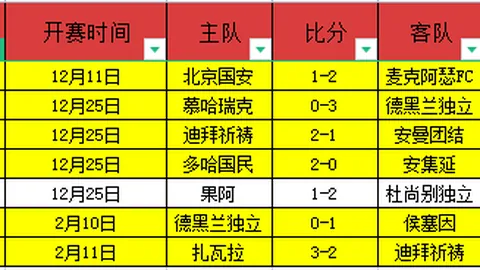 塞爾塔0-2負於馬德里競技，蘇亞雷斯及卡拉斯科連續獲分